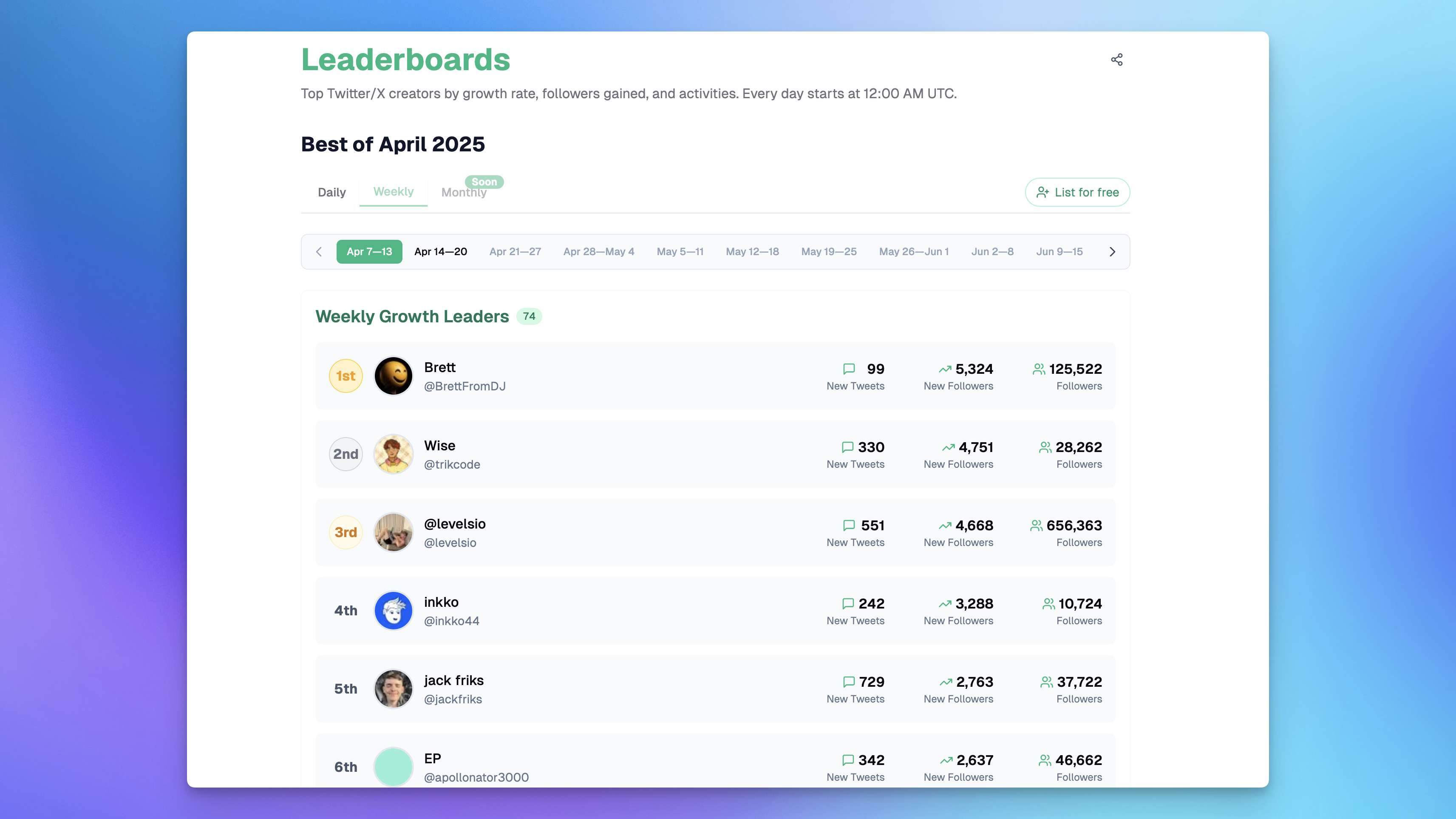 reGrowth - Twitter Creator Leaderboards