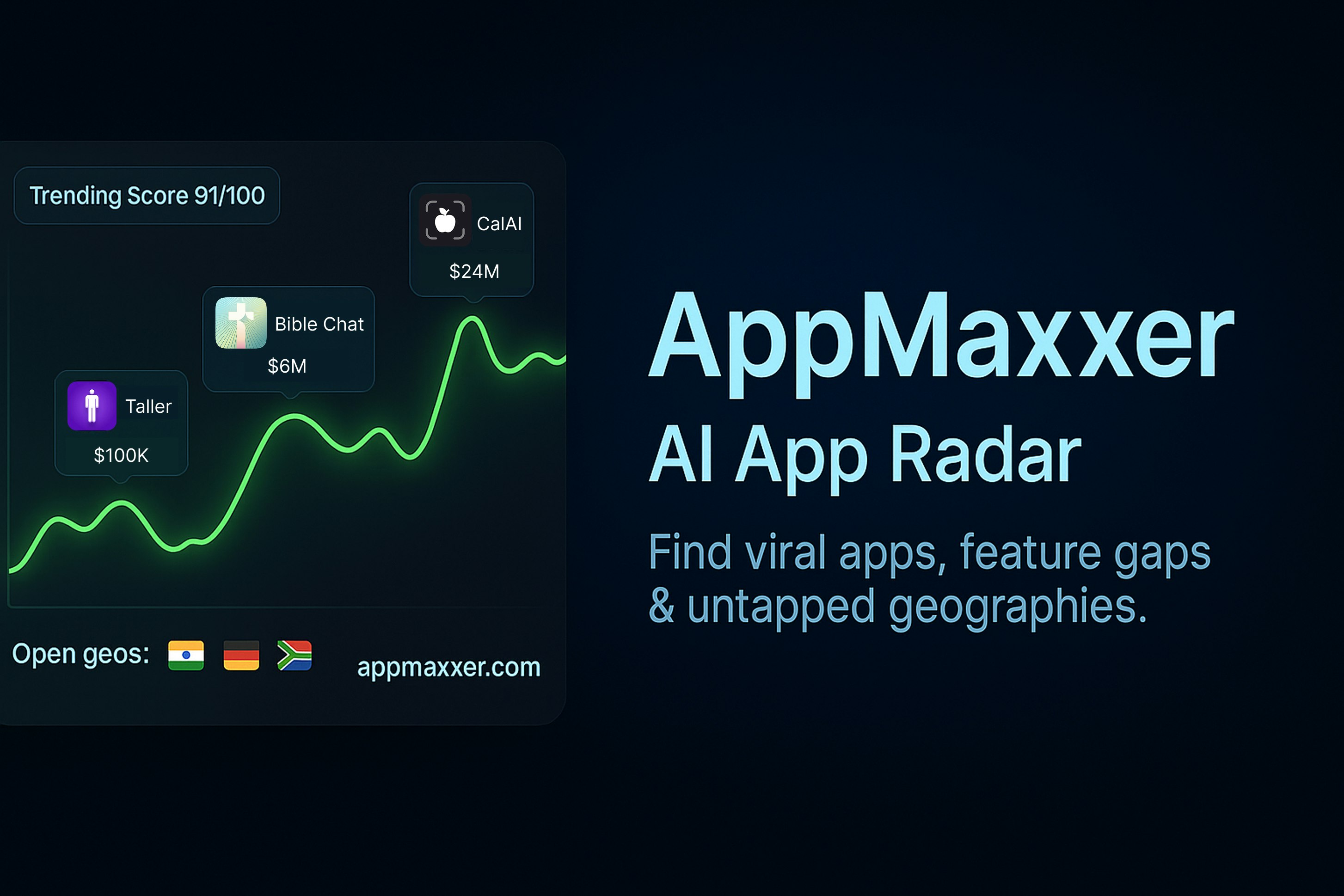 AppMaxxer